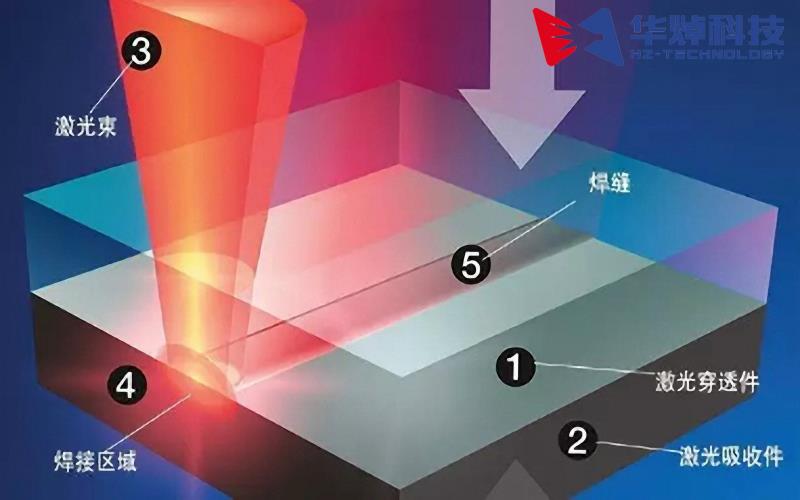 走在医疗器械产业升级前沿，开云（中国）焊接助力推进升级