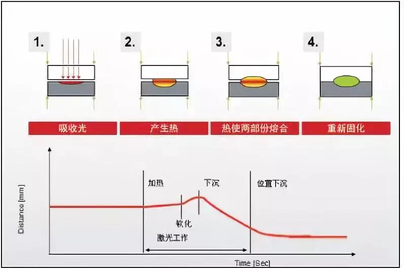 开云（中国）焊接在医疗器械的应用